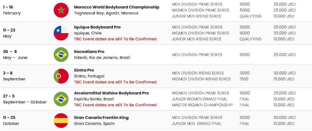 Alexandra Rinder empieza segunda en el circuito mundial 3 Calendario Alexandra 2025