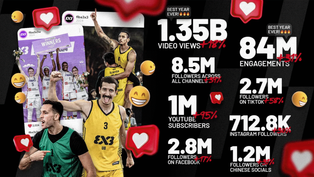 Los datos y contextos que hacen el baloncesto 3x3 el deporte del futuro 2 image 1